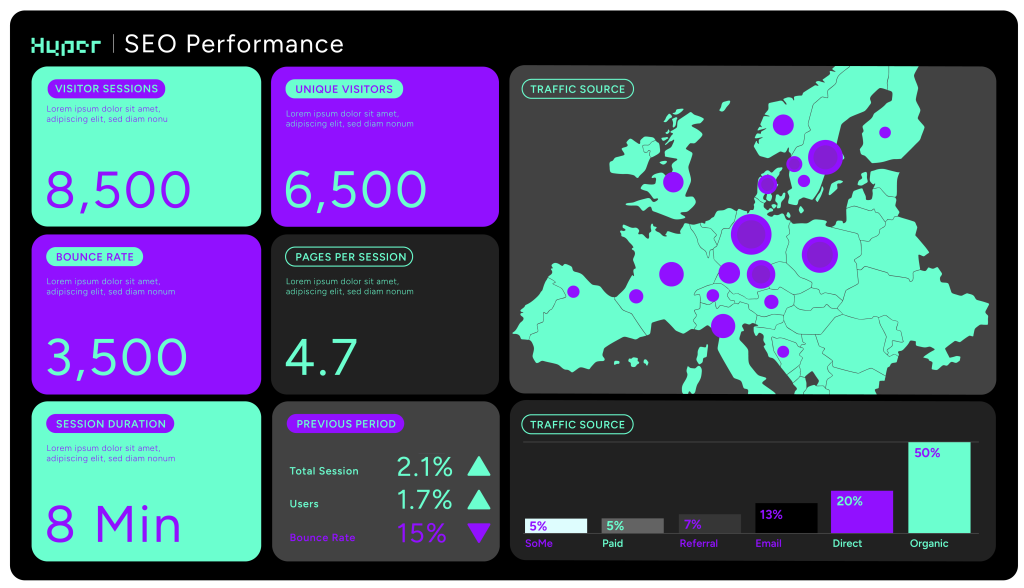 Hyper Agency Dashboard