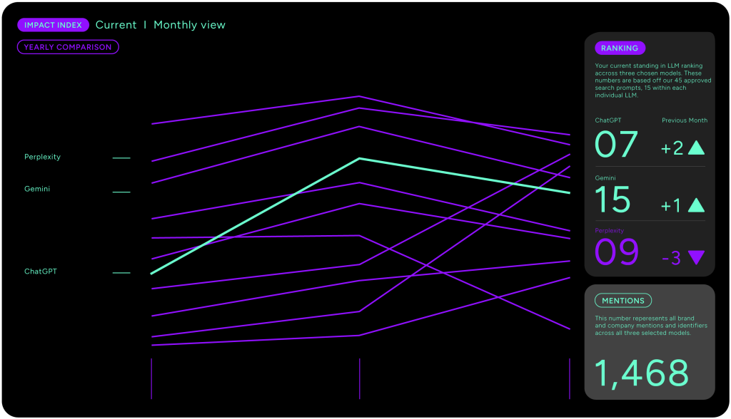 Hyper Agency Share Of Model Chart graphic